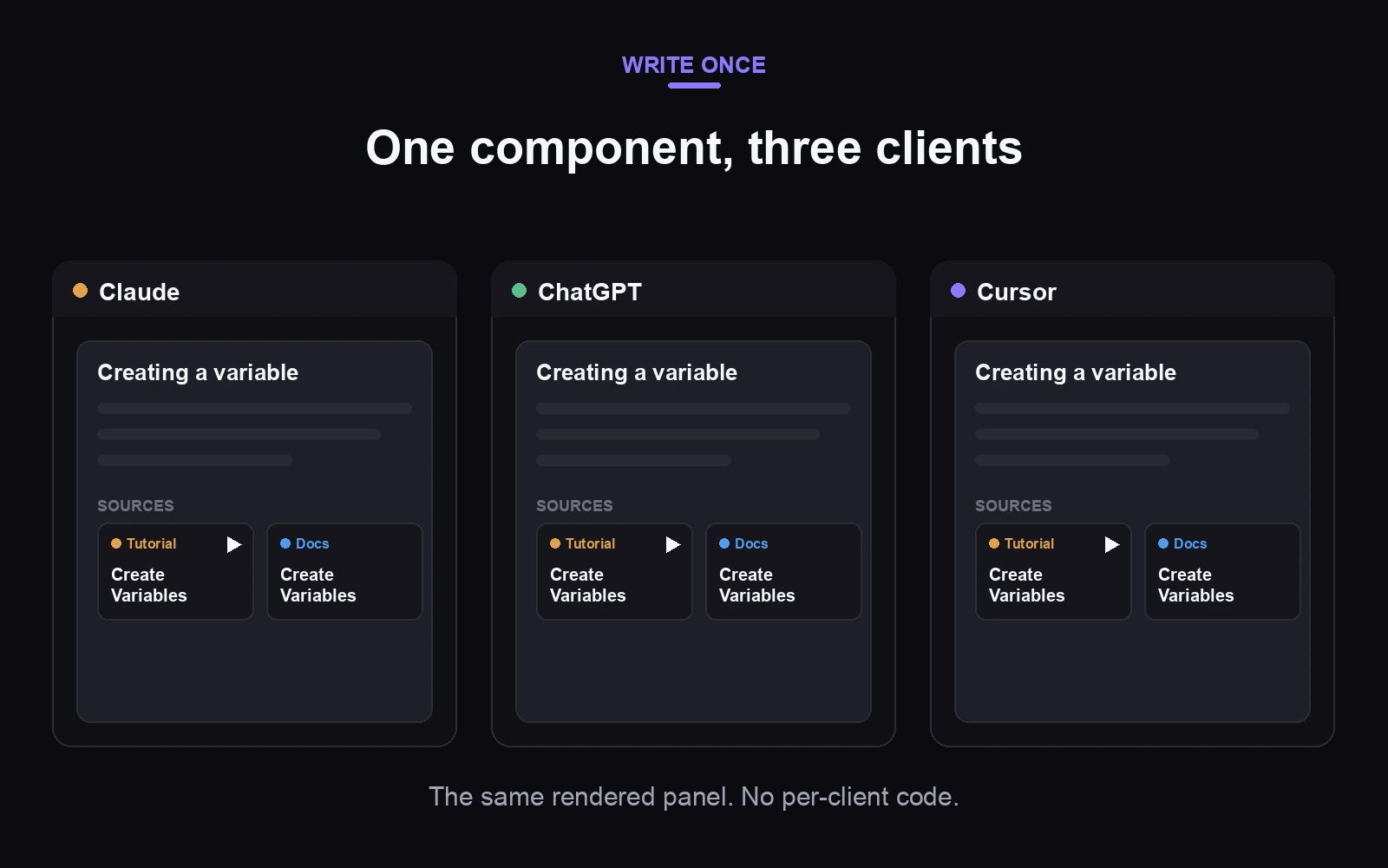 The same rendered panel in Claude, ChatGPT, and Cursor, from one React component.